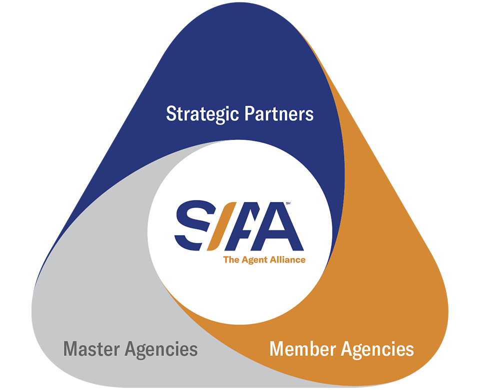 SIAA Model